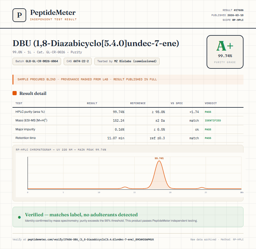 DBU (1,8-Diazabicyclo[5.4.0]undec-7-ene) Purity (HPLC) report by PeptideMeter